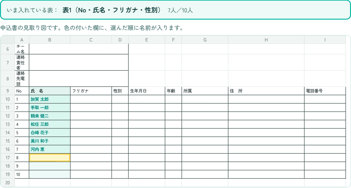 申込書の見取り図に名前が入った③の画面